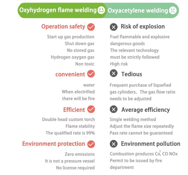 advantages of hho flame jewelry processing