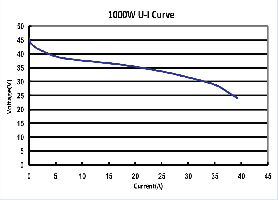 UI cure of hydrogen fuel cell